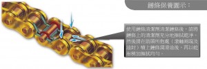 关于油封链条的保养终极篇 - 野人部落